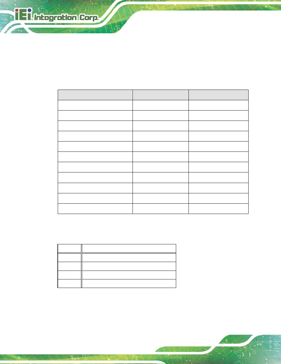 2 internal peripheral connectors, 1 12 v power connector (cn1), Nternal | Eripheral, Onnectors, Table 4-1: peripheral interface connectors, Table 4-2: 12 v power connector (cn1) pinouts | IEI Integration TANK-6000-C226 User Manual | Page 40 / 138