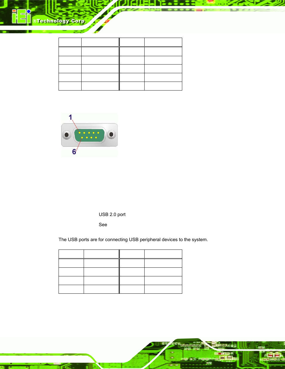 7 usb 2.0 connectors, Figure 3-14: serial port pinouts, Table 3-4: serial port pinouts | Table 3-5: usb port pinouts, Ids-h61 digital signage player page 22 | IEI Integration IDS-H61 User Manual | Page 32 / 72