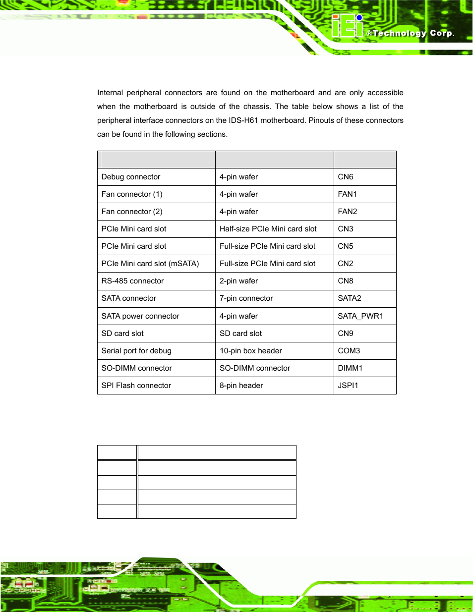 2 internal peripheral connectors, 1 fan connector (fan1), Nternal | Eripheral, Onnectors, Table 6-1: peripheral interface connectors, Table 6-2: fan connector (fan1) pinouts | IEI Integration IDS-H61 User Manual | Page 57 / 72