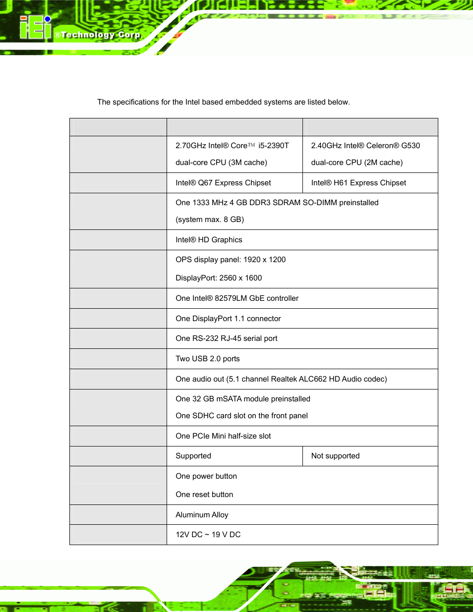 5 technical specifications, Echnical, Pecifications | IEI Integration IOPS-Q67_H61 User Manual | Page 16 / 70