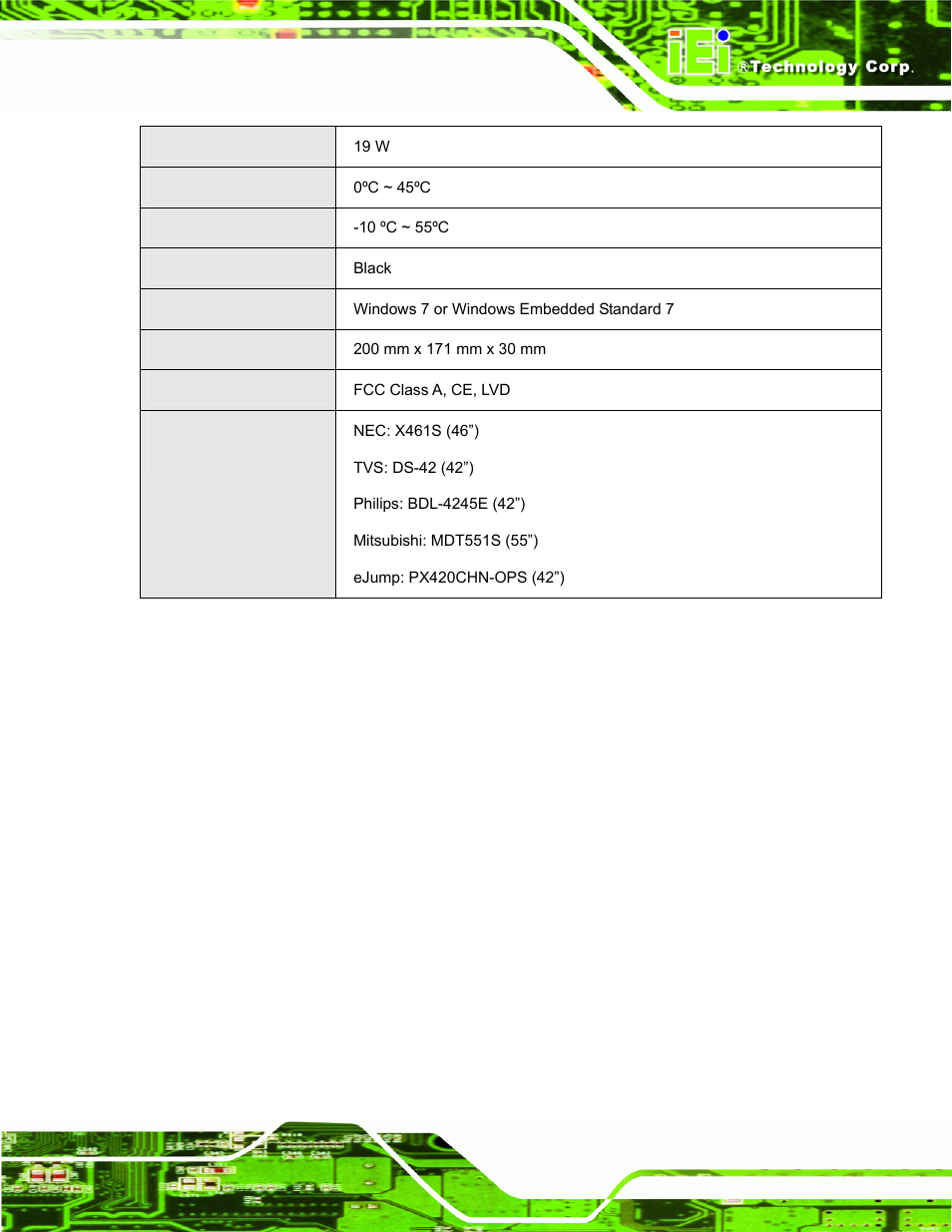 Table 1-2: technical specifications | IEI Integration IOPS-Q67_H61 User Manual | Page 17 / 70