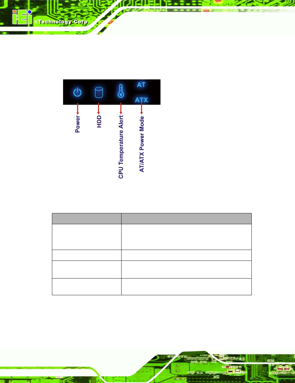 1 led indicators, Figure 1-3: led indicators, Table 1-3: led indicators | IEI Integration ECN-680A-H61 User Manual | Page 20 / 190