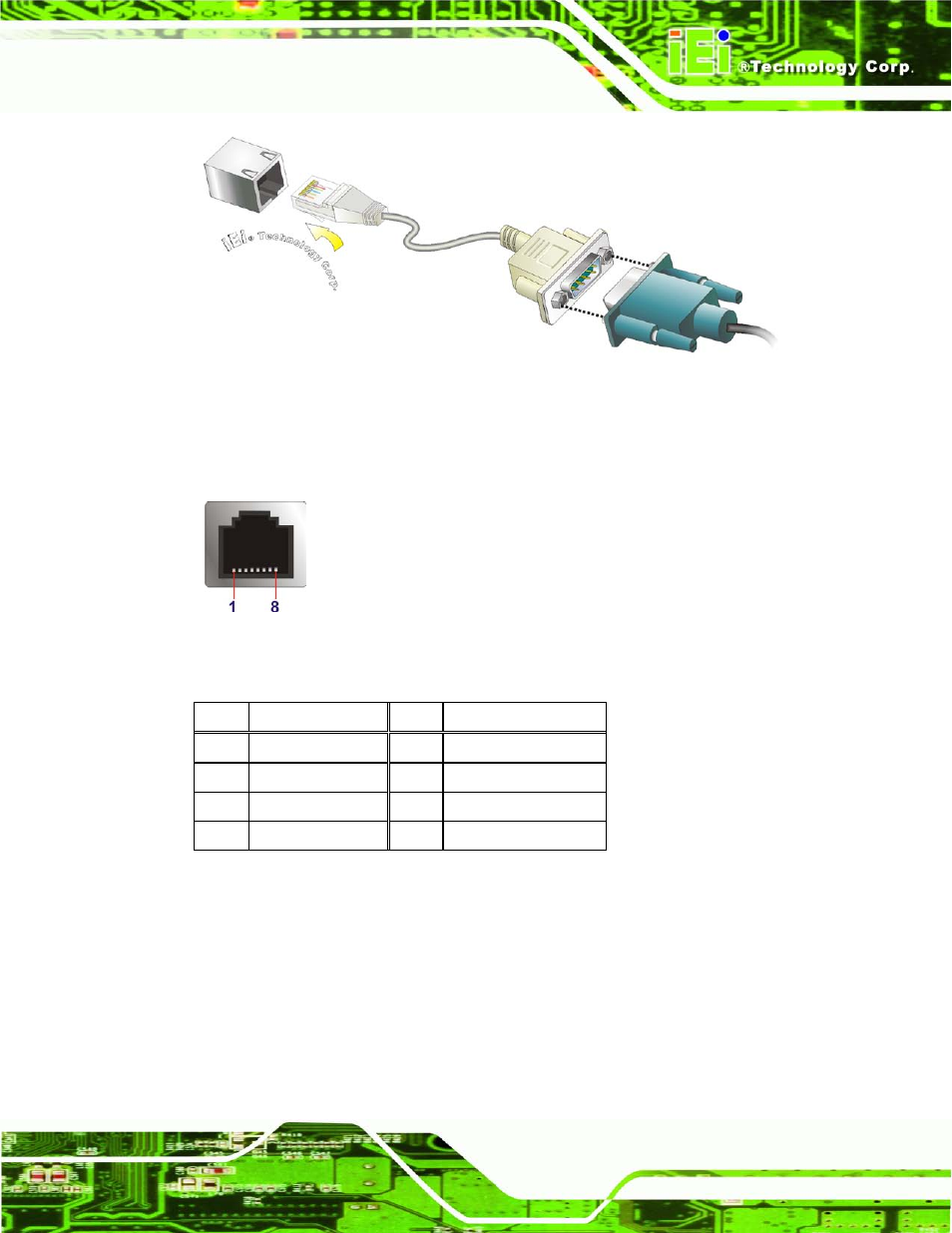 Figure 3-28: rj-45 serial port connector, Table 3-4: rs-232 serial ports pinouts (com1) | IEI Integration ECN-680A-H61 User Manual | Page 51 / 190