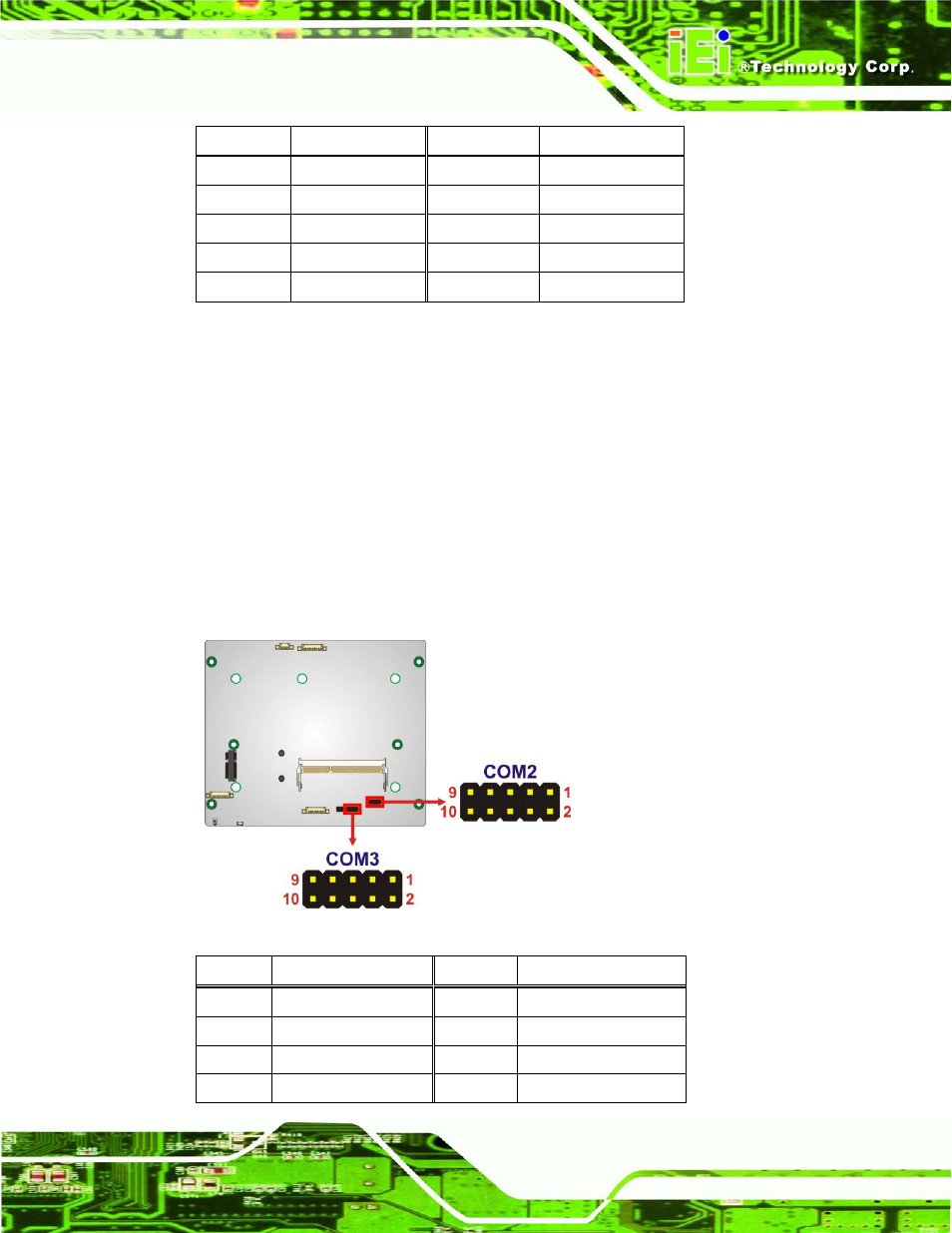 6 rs-232 serial port connectors, Figure 4-8: rs-232 serial port connector location, Table 4-6: pcie mini card slot pinouts | IEI Integration ECN-680A-H61 User Manual | Page 63 / 190