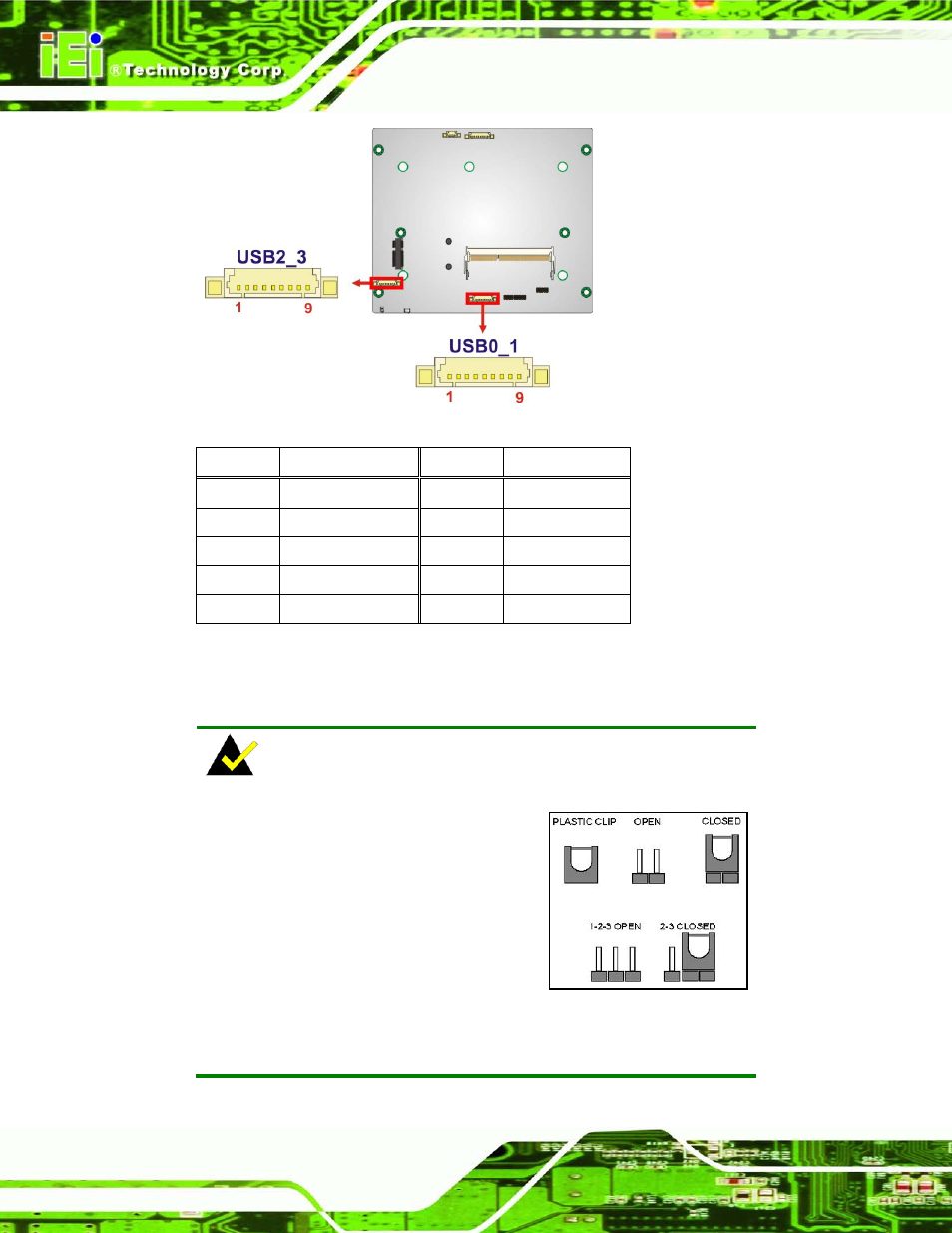 3 jumper settings, Umper, Ettings | Figure 4-18: usb connector locations, Table 4-17: usb port connector pinouts | IEI Integration ECN-680A-H61 User Manual | Page 72 / 190