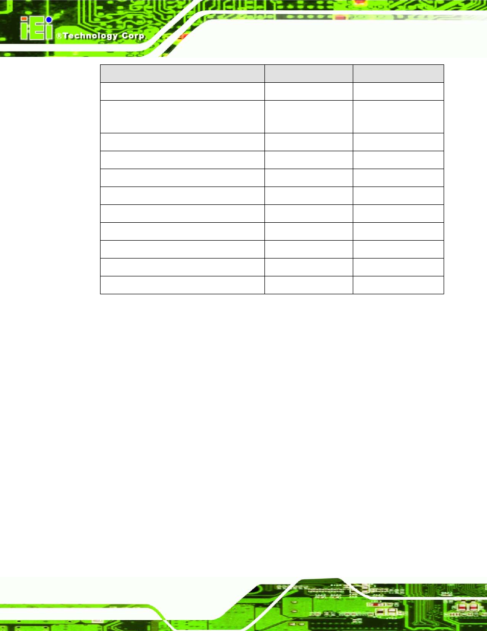 2 internal peripheral connectors, 1 battery connector, Nternal | Eripheral, Onnectors, Table 4-1: peripheral interface connectors | IEI Integration ECN-780-Q67 User Manual | Page 47 / 184