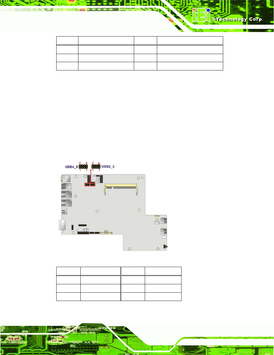 18 usb 2.0 connectors, Figure 4-23: usb connector locations, Table 4-15: tpm connector pinouts | IEI Integration ECN-780-Q67 User Manual | Page 64 / 184