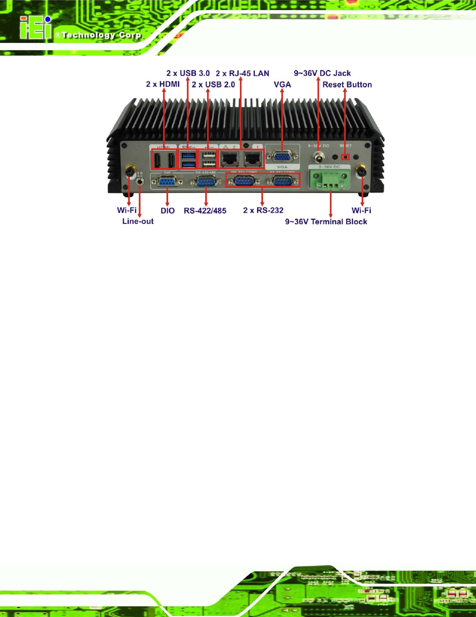 Figure 1-3: ecn-360a-hm65 rear panel | IEI Integration ECN-360A-HM65 User Manual | Page 19 / 154