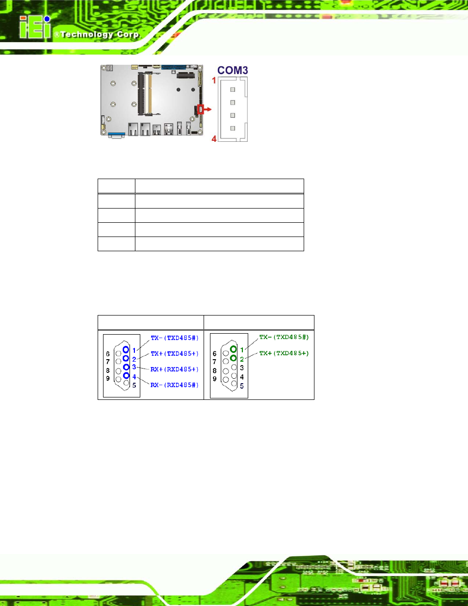 17 smbus connector, Figure 4-17: serial port connector location, Table 4-18: serial port connector pinouts | Table 4-19: db-9 rs-422/485 pinouts | IEI Integration ECN-360A-HM65 User Manual | Page 55 / 154