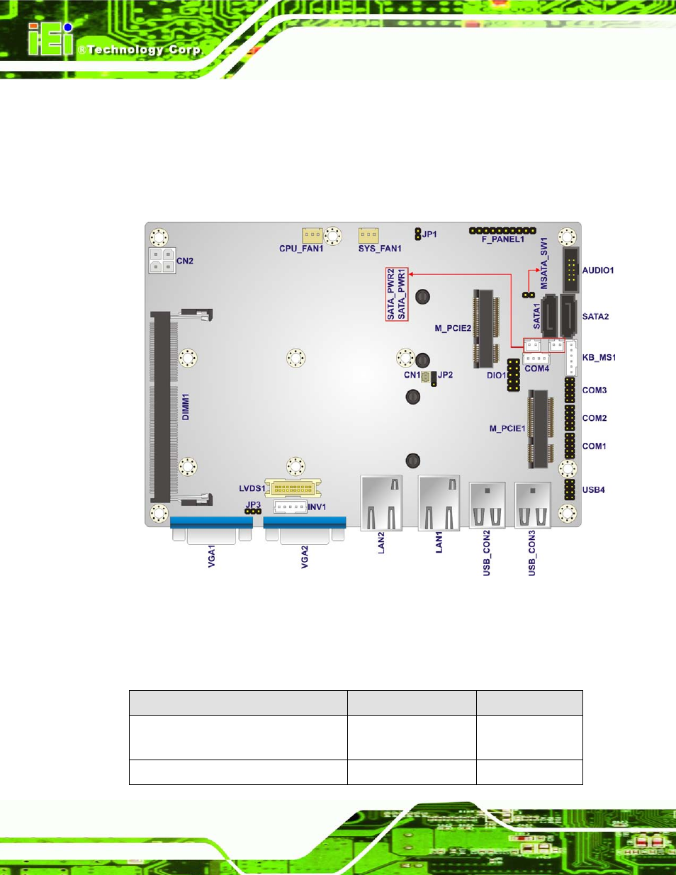 1 peripheral interface connectors, 1 layout, 2 peripheral interface connectors | Eripheral, Nterface, Onnectors, Figure 4-1: connectors and jumpers | IEI Integration ECN-360A-D2550 User Manual | Page 35 / 141