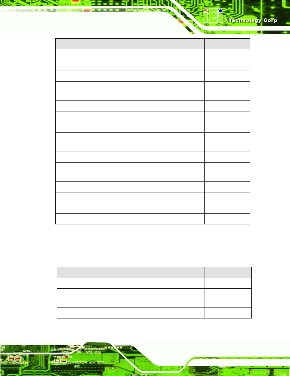 3 external interface panel connectors, Table 4-1: peripheral interface connectors, Table 4-2: rear panel connectors | IEI Integration ECN-360A-D2550 User Manual | Page 36 / 141
