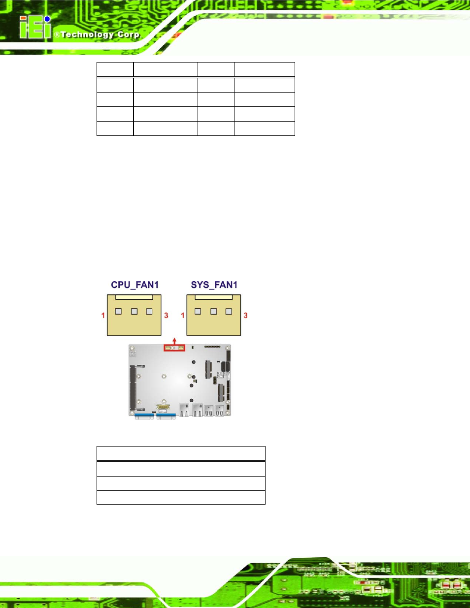 6 fan connectors, Figure 4-7: fan connector locations, Table 4-7: digital i/o connector pinouts | Table 4-8: fan connector pinouts | IEI Integration ECN-360A-D2550 User Manual | Page 41 / 141