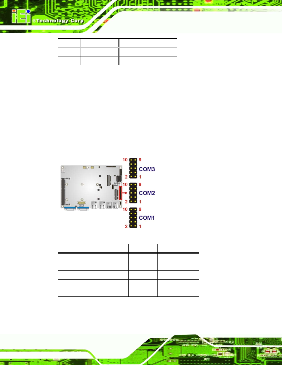 12 rs-232 serial port connectors, Table 4-13: power connector pinouts, Table 4-14: rs-232 serial port connector pinouts | IEI Integration ECN-360A-D2550 User Manual | Page 47 / 141