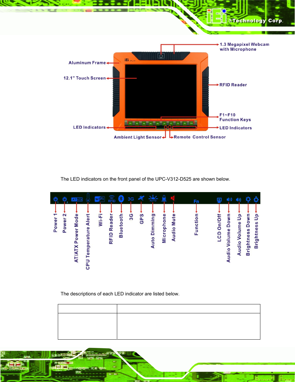 1 led indicators, Figure 1-2: front view, Figure 1-3: led indicators | IEI Integration UPC-V312-D525 v1.02 User Manual | Page 19 / 176