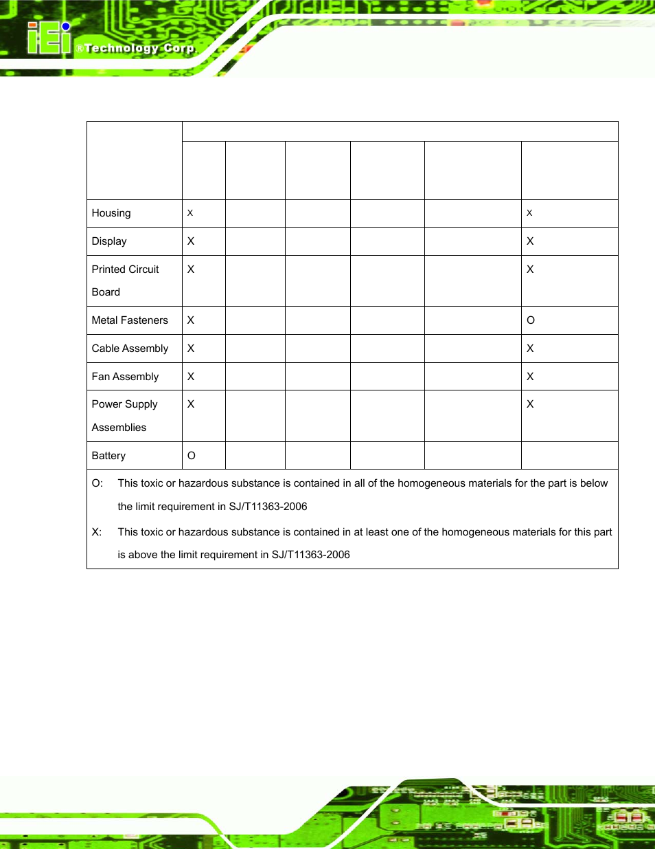 IEI Integration UPC-12AH_GM45 v1.00 User Manual | Page 146 / 147