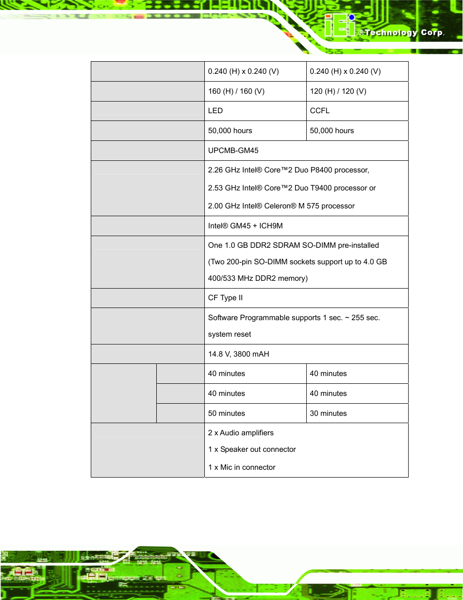 IEI Integration UPC-12AH_GM45 v2.00 User Manual | Page 21 / 144