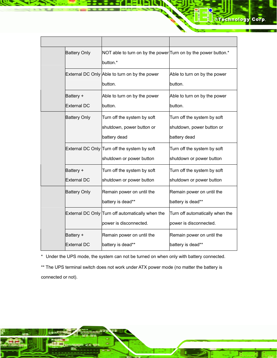 IEI Integration UPC-12AH_GM45 v2.00 User Manual | Page 37 / 144