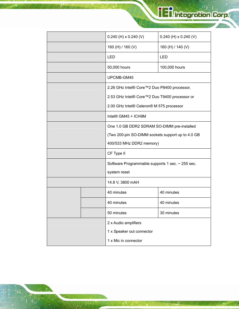 IEI Integration UPC-12A_GM45 v2.10 User Manual | Page 21 / 145