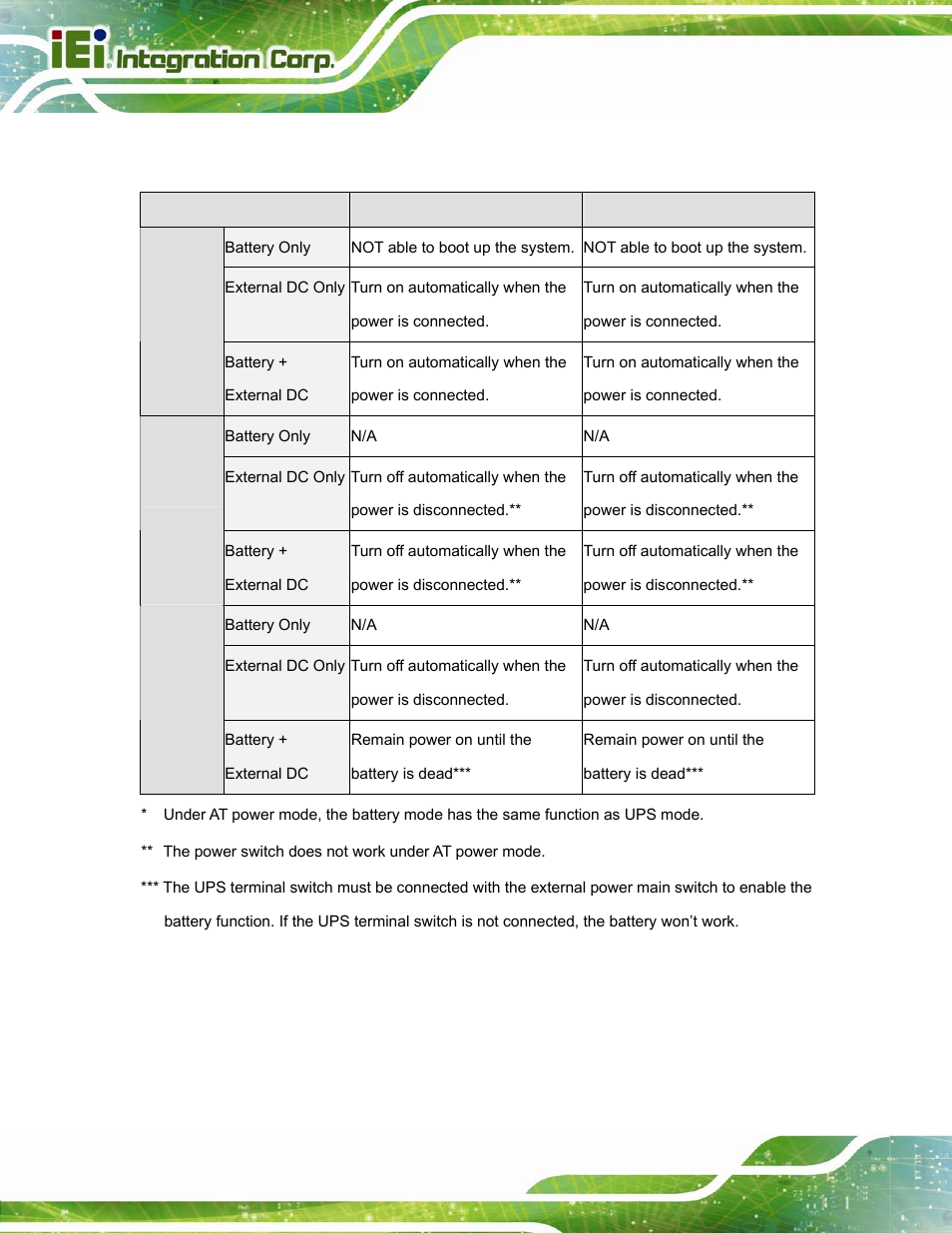 6 power on/off | IEI Integration UPC-12A_GM45 v2.10 User Manual | Page 36 / 145