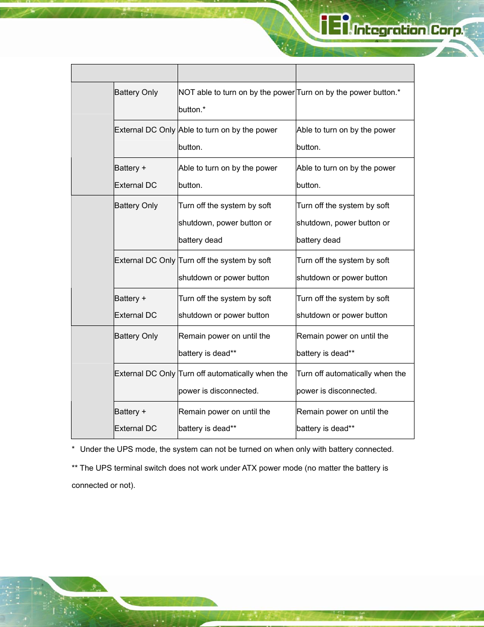 IEI Integration UPC-12A_GM45 v2.10 User Manual | Page 37 / 145