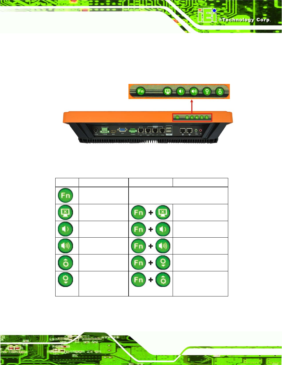 5 frame (function keys), Figure 1-8: function key locations, Table 1-2: function keys | N 1.4.5) | IEI Integration UPC-V315-NM70 User Manual | Page 20 / 148