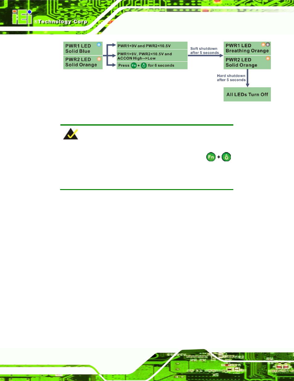 2 acc off, 1 boot-up, Figure 3-40: acc on: shutdown | IEI Integration UPC-V315-NM70 User Manual | Page 57 / 148