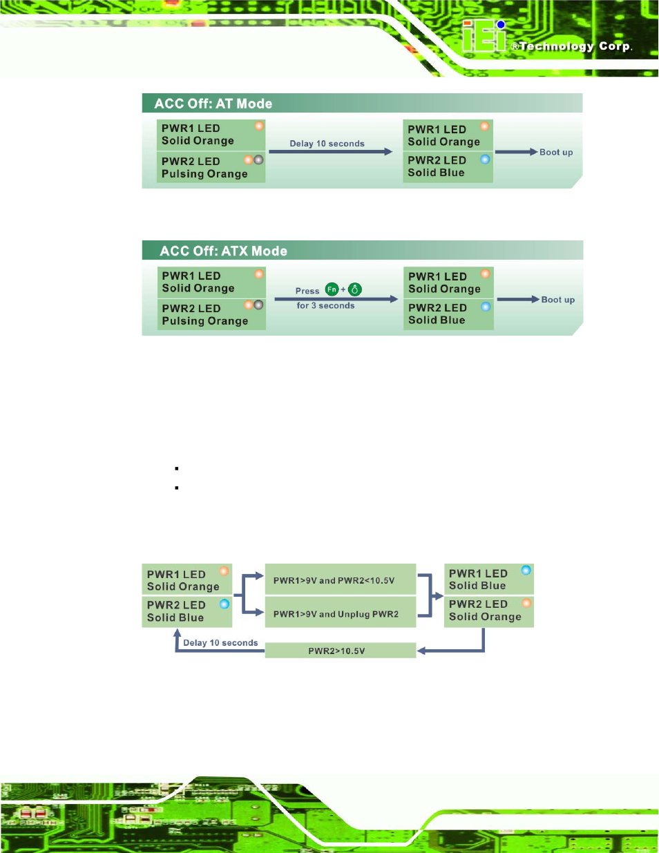 2 switch to backup power, Figure 3-41: acc off: at mode, Figure 3-42: acc off: atx mode | Figure 3-43: acc off: switch between pwr1 and pwr2 | IEI Integration UPC-V315-NM70 User Manual | Page 58 / 148