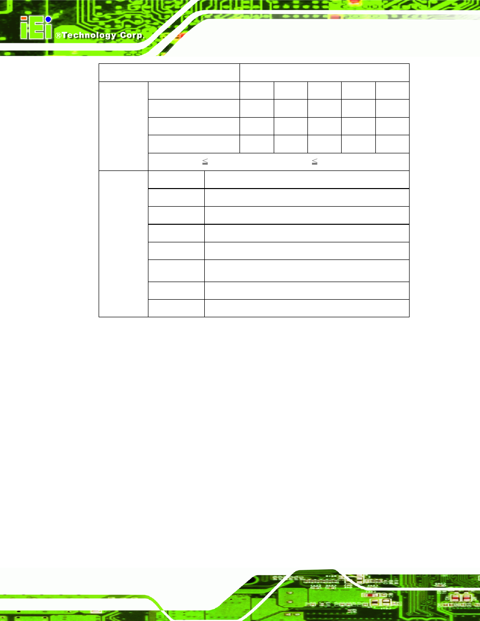 Table 2-7: ace-4520c power supply specifications | IEI Integration PPC-5xxx-9455 v1.10 User Manual | Page 36 / 198