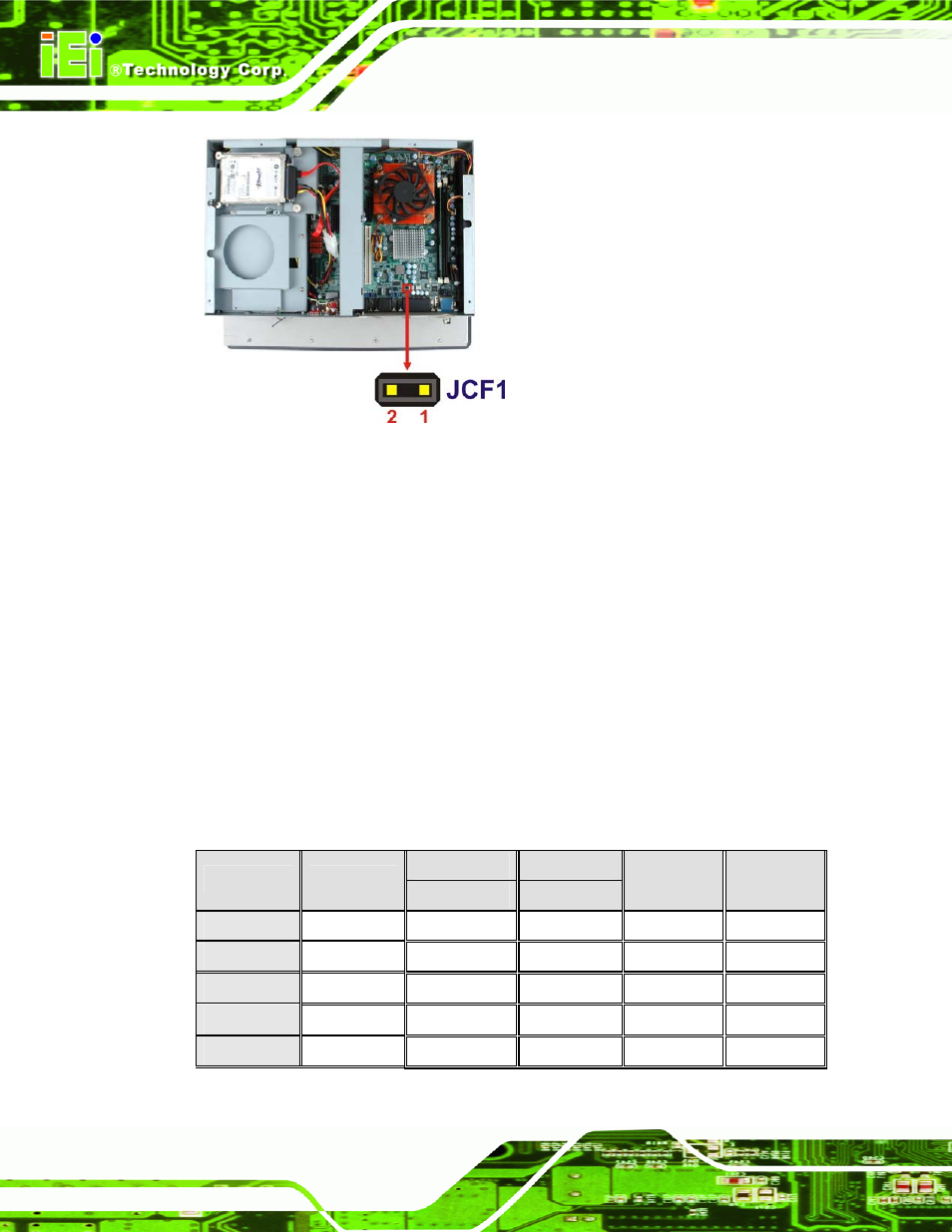 4 com1 to com5 pin 9 select, Figure 4-2: cf card setup jumper location, See figure 4-2 | Own in figure 4-2 | IEI Integration PPC-WIDS-51xxA-G41 User Manual | Page 50 / 152