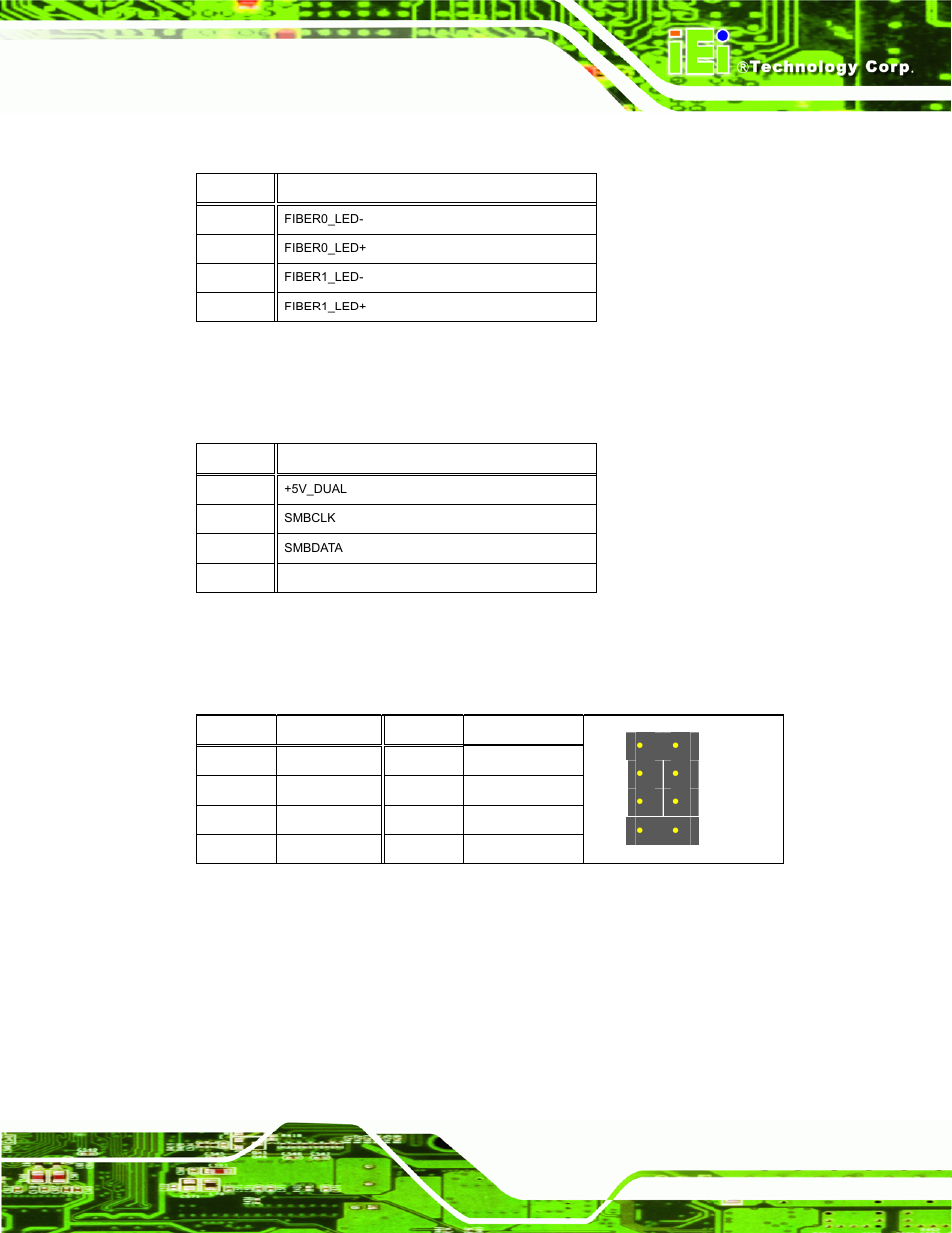 17 sfp fiber led connector (f_led1), 18 smbus connector (smbus_1), 19 spi flash connector (jspi1) | Table 6-19: smbus connector (smbus_1) pinouts, Table 6-20: spi flash connector (jspi1) pinouts | IEI Integration PPC-51xxA-H61 User Manual | Page 130 / 193