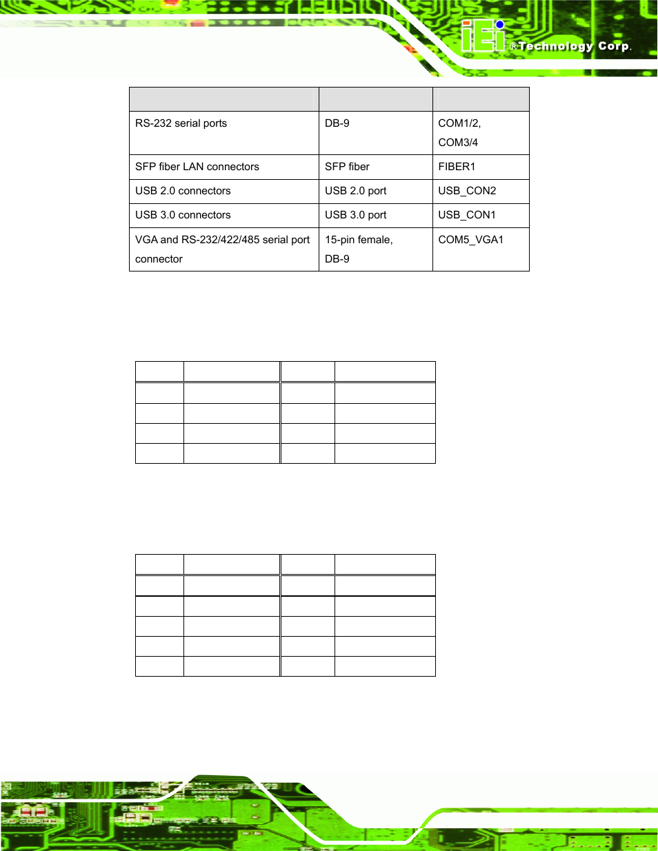 1 rj-45 lan connector (lan1/2), 2 rs-232 serial ports (com1/2, com3/4), Table 6-23: rear panel connectors | Table 6-24: rj-45 lan connector pinouts, Table 6-25: rs-232 serial port pinouts | IEI Integration PPC-51xxA-H61 User Manual | Page 132 / 193