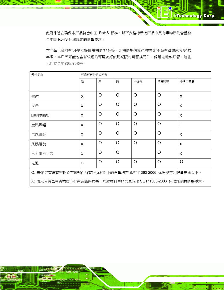 IEI Integration PPC-5152-D525 v1.02 User Manual | Page 183 / 183