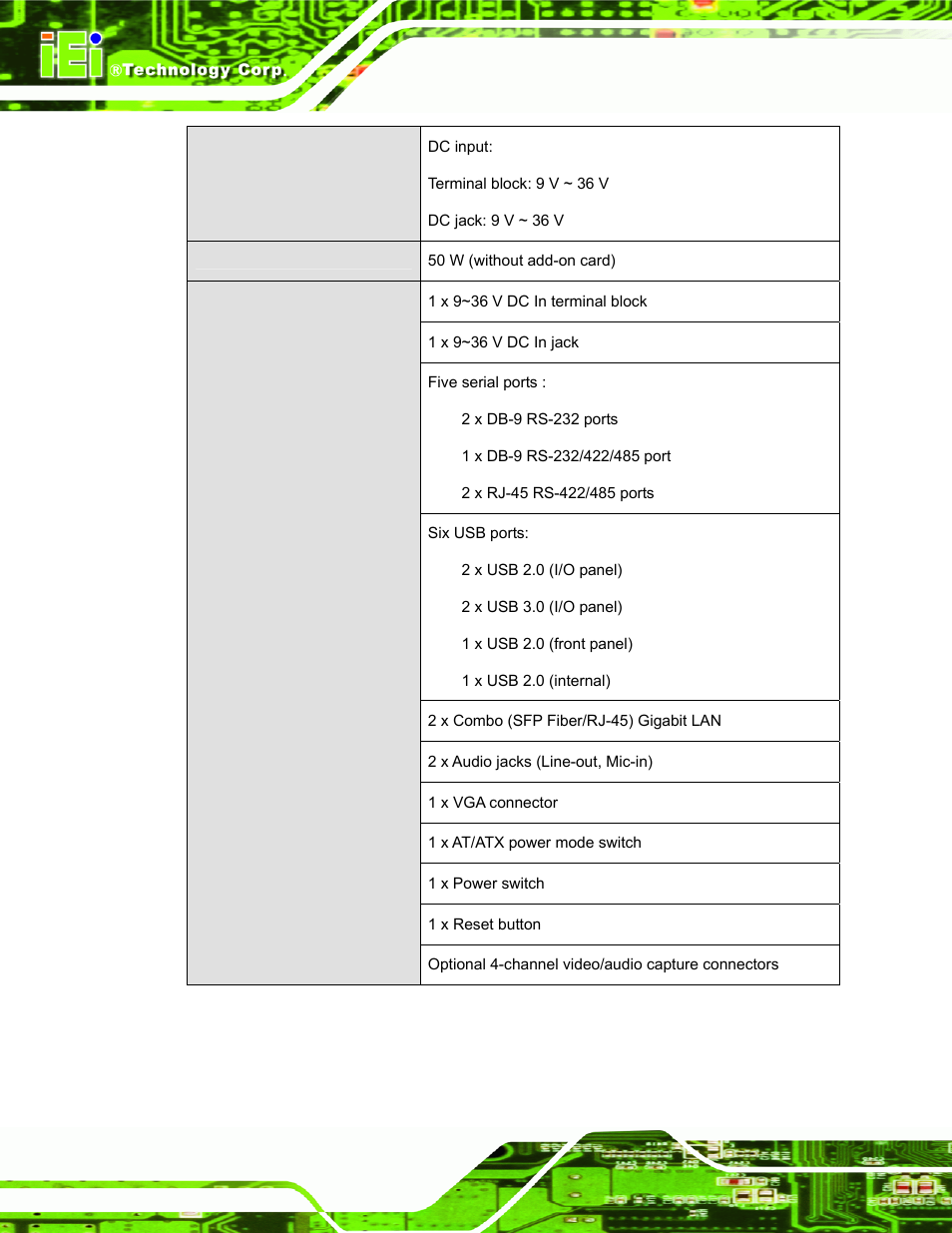 Table 1-3: system specifications | IEI Integration PPC-5152-D525 v1.02 User Manual | Page 28 / 183