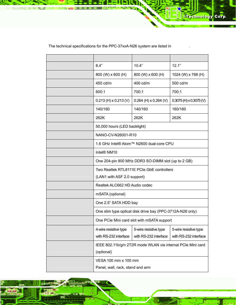 6 specifications, Pecifications | IEI Integration PPC-37xxA-N26 v1.00 User Manual | Page 27 / 203