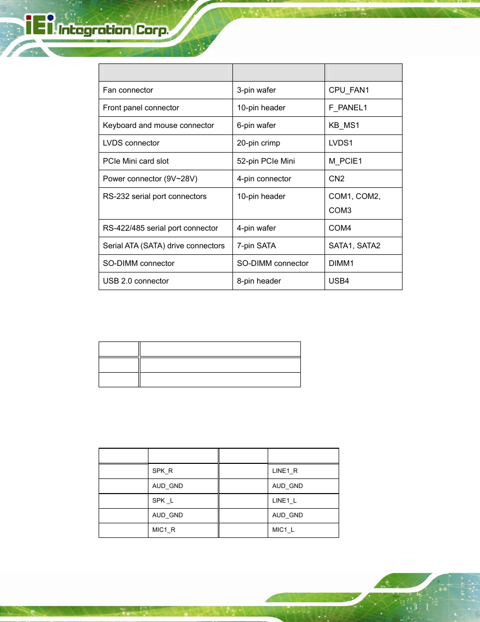 1 5 v sata power connectors (sata_pwr1/sata_pwr2), 2 audio connector (audio1), Table 7-1: peripheral interface connectors | Table 7-2: 5 v sata power connectors pinouts, Table 7-3: audio connector (audio1) pinouts | IEI Integration PPC-37xxA-N26 v1.10 User Manual | Page 136 / 200