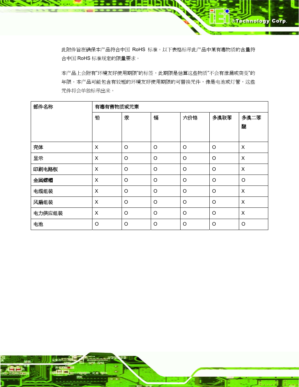 IEI Integration PPC-37xx-N270 v1.01 User Manual | Page 165 / 165