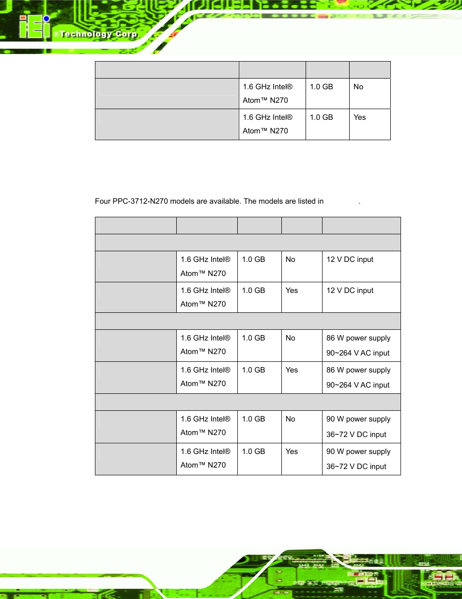 3 ppc-3712-n270 model variations, Table 1-2: ppc-3710a-n270 model variation, Table 1-3: ppc-3712-n270 model variation | IEI Integration PPC-37xx-N270 v1.01 User Manual | Page 20 / 165