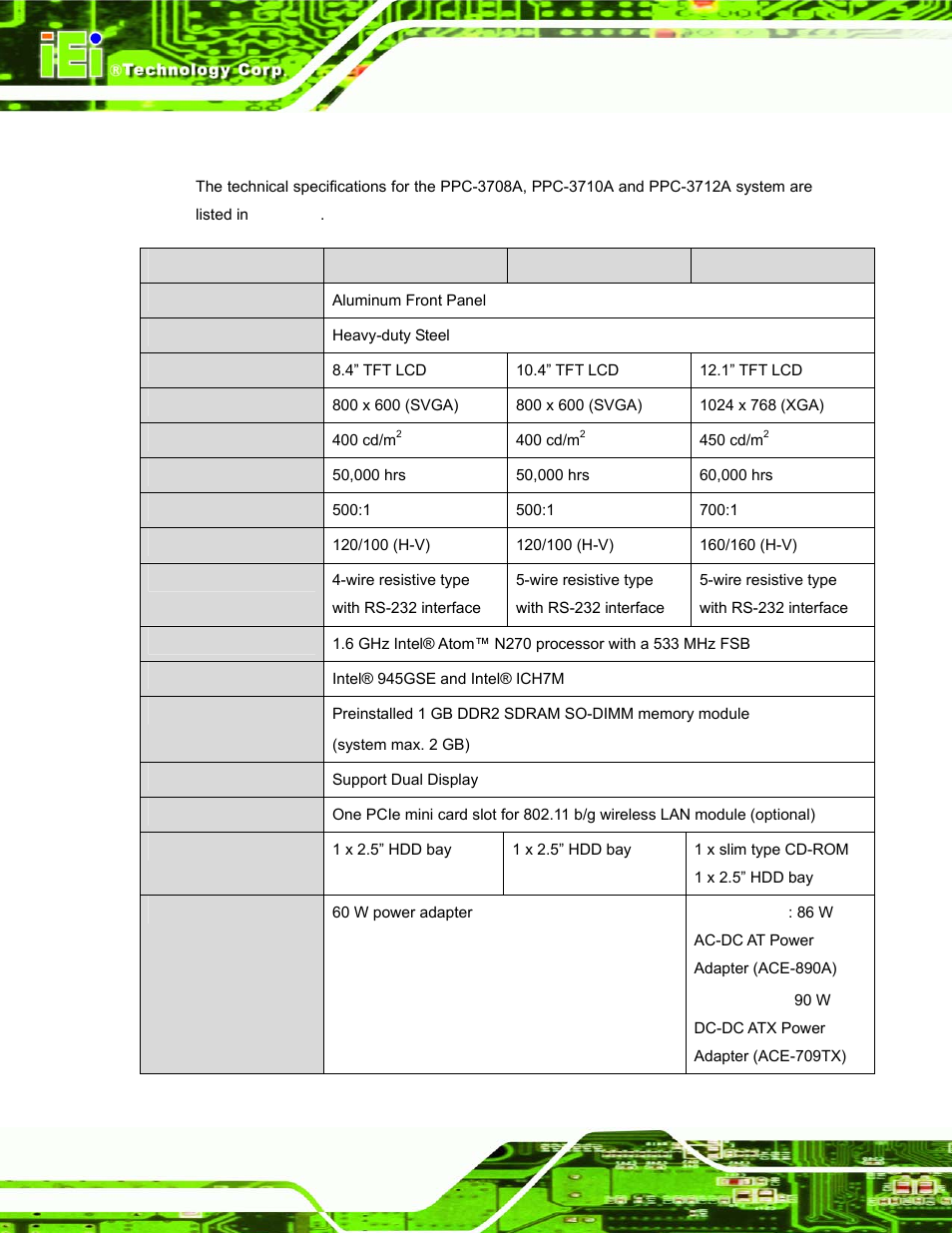 2 system specifications | IEI Integration PPC-37xx-N270 v1.01 User Manual | Page 26 / 165