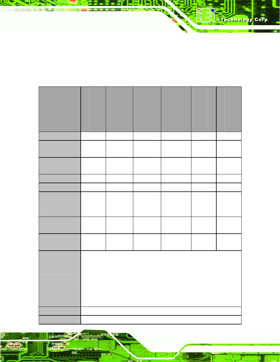 4 system specifications, Ystem, Pecifications | IEI Integration AFL-4 series-N270 v2.11 User Manual | Page 21 / 168