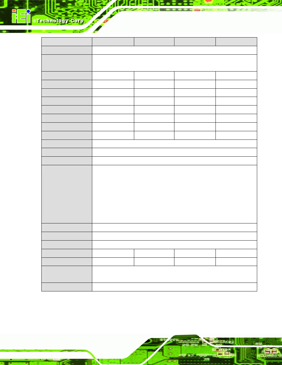 Table 1-1: system specifications | IEI Integration AFL-W19A_W19B_17D_W15A-GM45 v2.10 User Manual | Page 18 / 138
