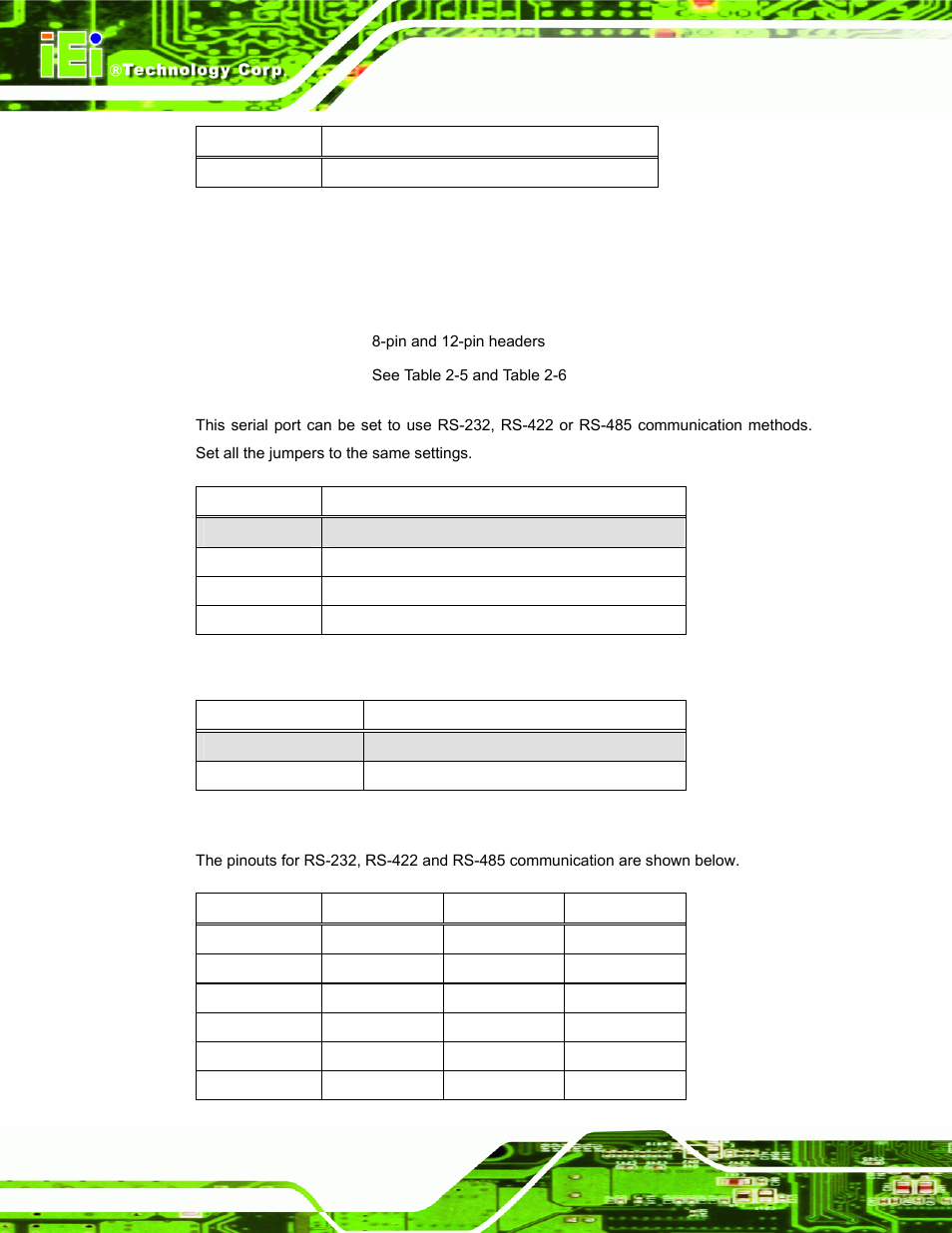 3 com3 rs-232/422/485 setup, Table 2-4: com3 pin-9 setup, Table 2-5: com3 rs-232/422/485 setup | Table 2-6: com3 rs-232/422/485 setup | IEI Integration AFL-W19A_W19B_17D_W15A-GM45 v2.10 User Manual | Page 32 / 138