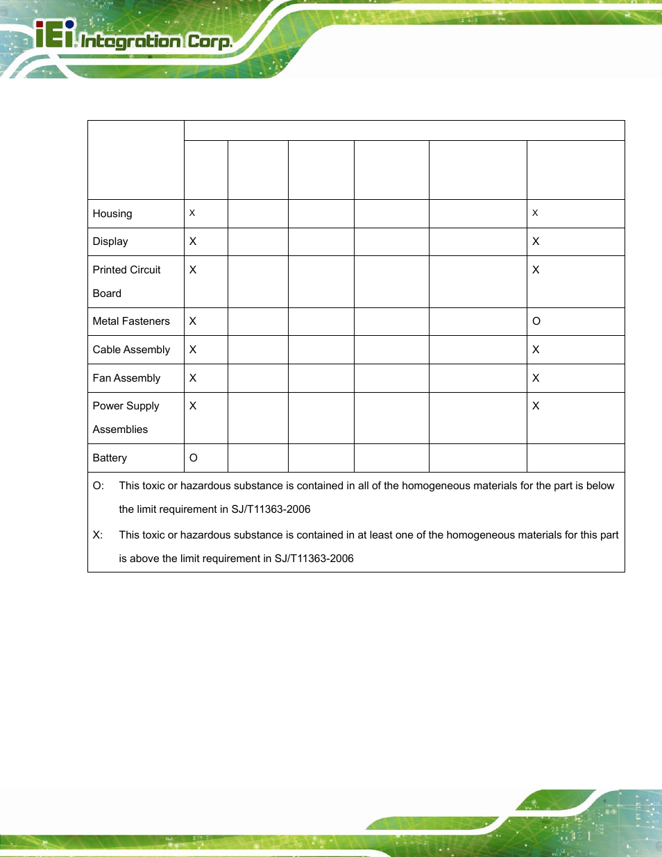 IEI Integration AFL-15i-HM55 v2.00 User Manual | Page 139 / 140