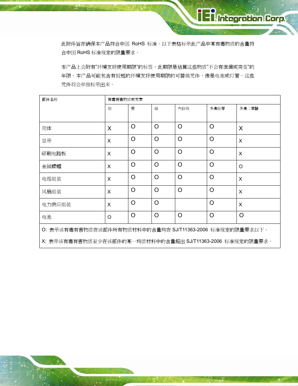 IEI Integration AFL-15i-HM55 v2.00 User Manual | Page 140 / 140