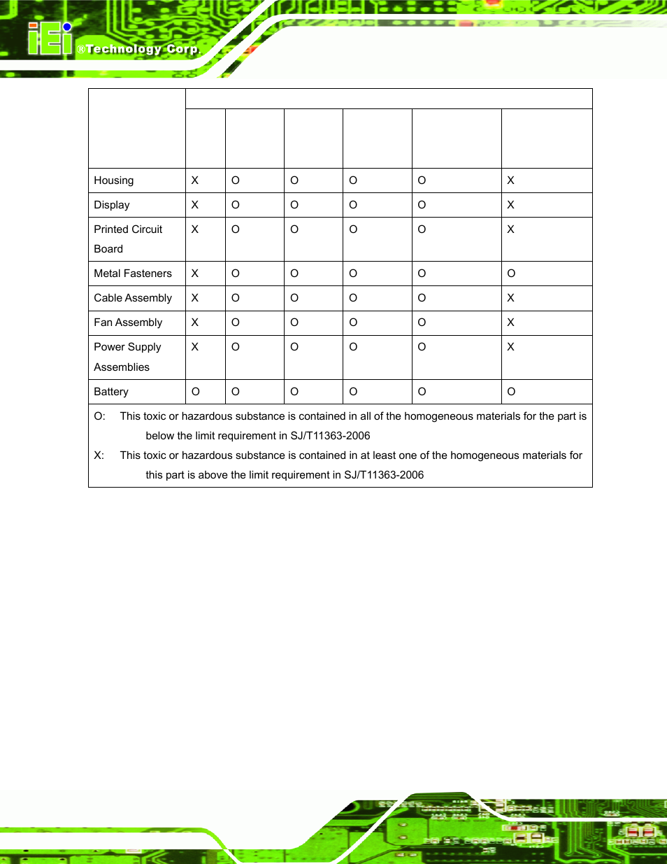 IEI Integration AFL-W19A_17D_W15A-N270 v3.00 User Manual | Page 125 / 126