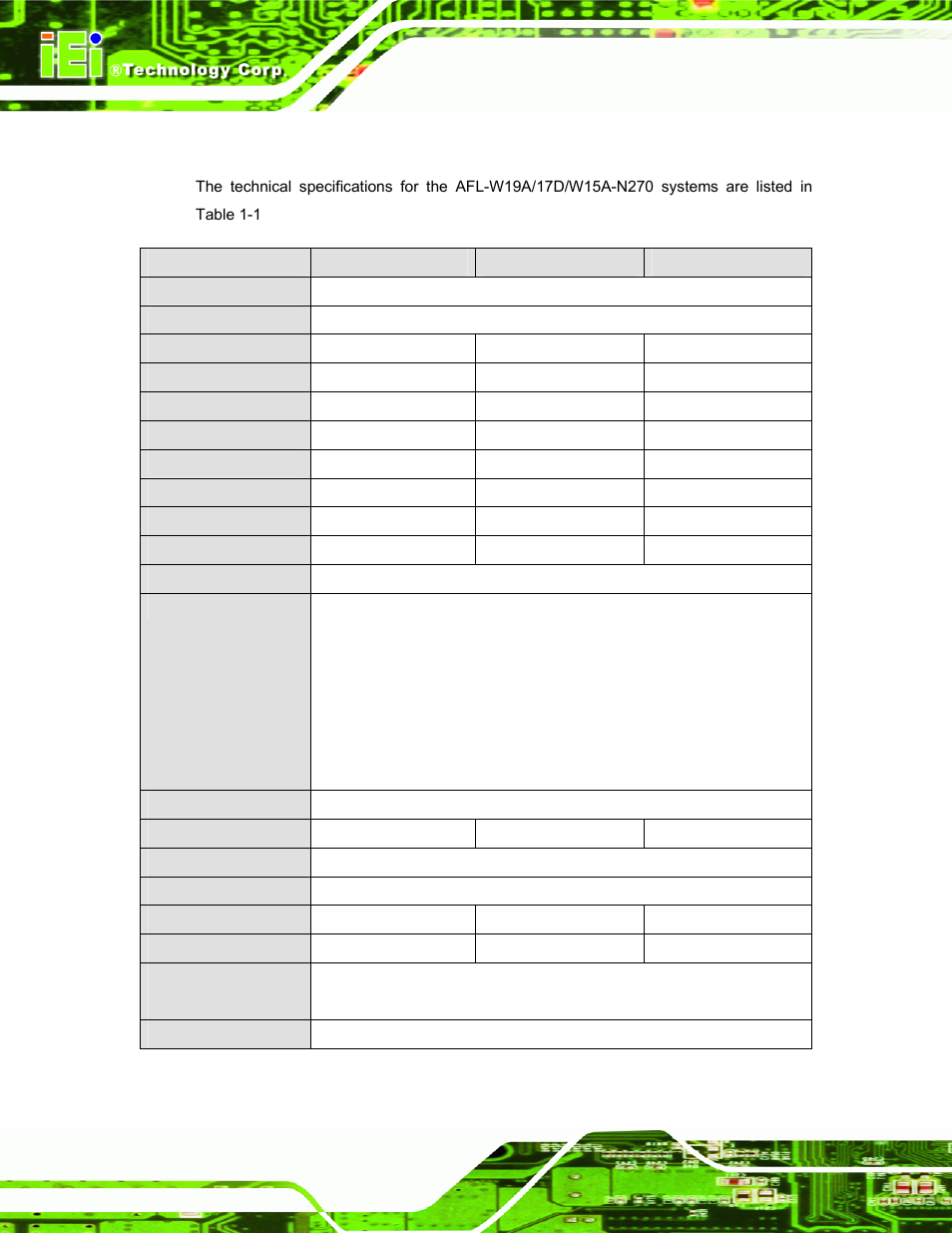 6 specifications, Pecifications, Table 1-1: system specifications | IEI Integration AFL-W19A_17D_W15A-N270 v3.00 User Manual | Page 17 / 126