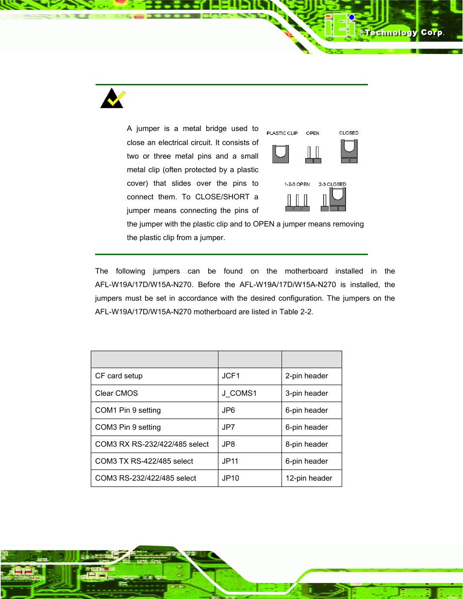 5 jumper settings, Umper, Ettings | Table 2-2: jumpers | IEI Integration AFL-W19A_17D_W15A-N270 v3.00 User Manual | Page 28 / 126