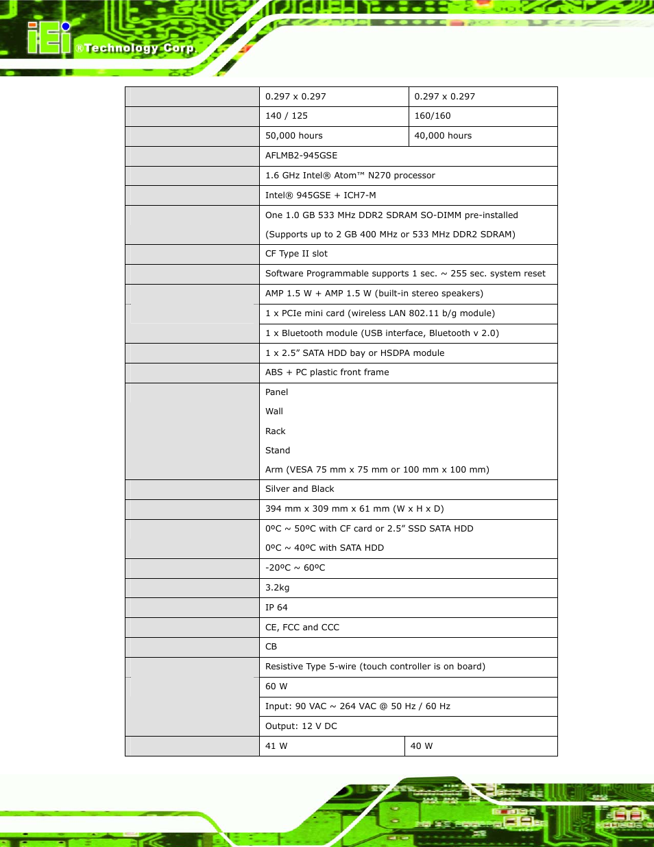 IEI Integration AFL-15A-N270 v1.03 User Manual | Page 20 / 159