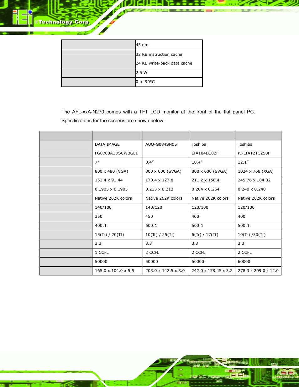 A.3 screen specifications, Creen, Pecifications | IEI Integration AFL-xxA-N270-Series v1.03 User Manual | Page 150 / 171