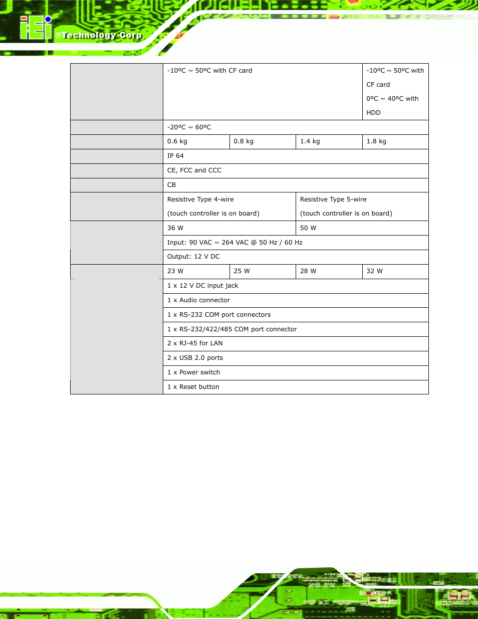 Afl-xxa-n270 series panel pc page 8 | IEI Integration AFL-xxA-N270-Series v2.11 User Manual | Page 22 / 170