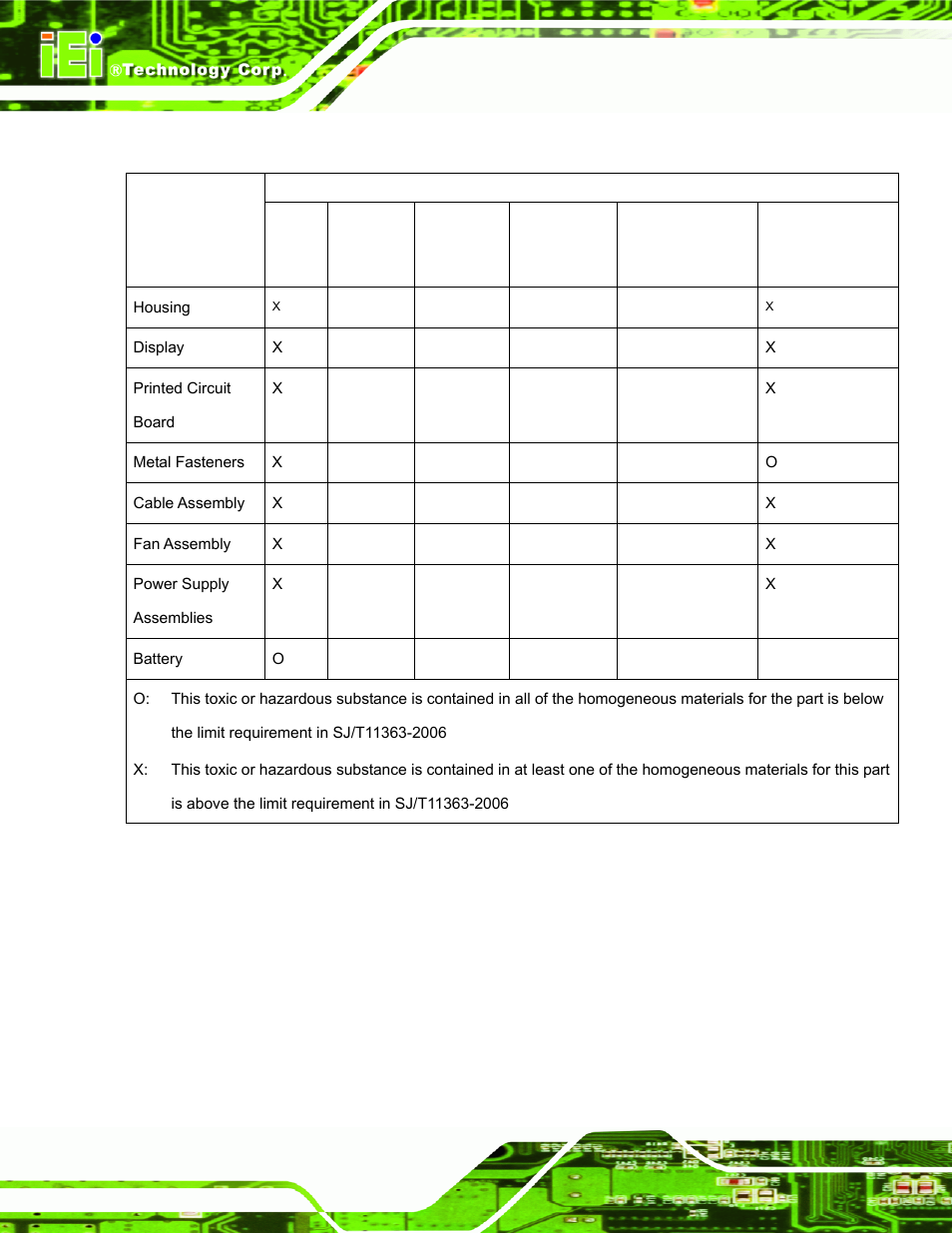 IEI Integration AFL-xxA-N270-Series v2.20 User Manual | Page 164 / 168
